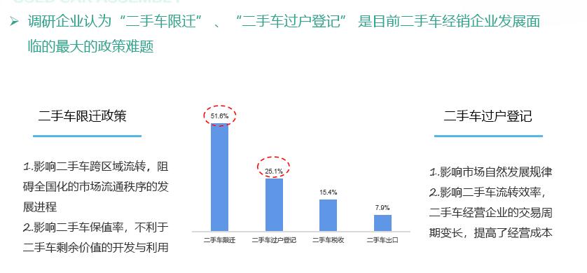 大境汽车｜二手车经营报告：72%二手车企业盈利
