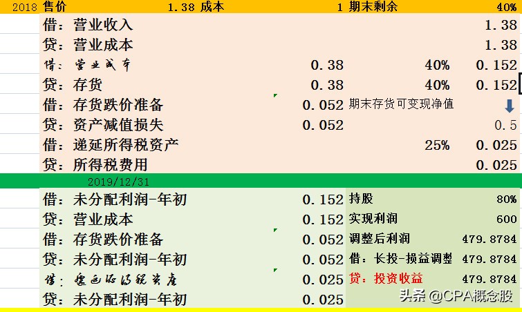 康缘药业的一季度分析,康缘药业2018事迹预告
