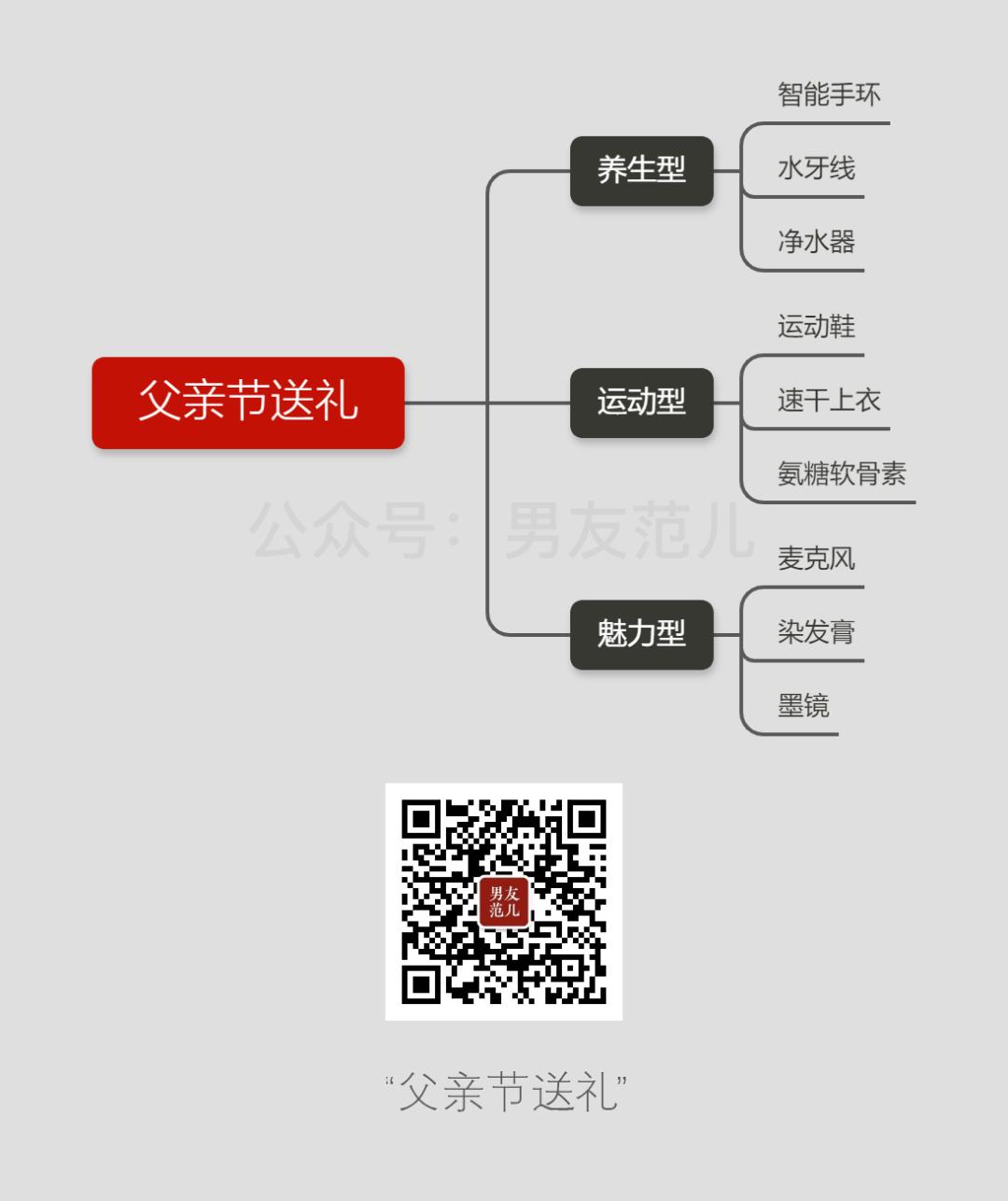 父亲节送什么礼物便宜不会被嫌弃,父亲节送什么礼物好还便宜