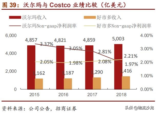 从全球供应链看棉花价格,costco零售业的噩梦