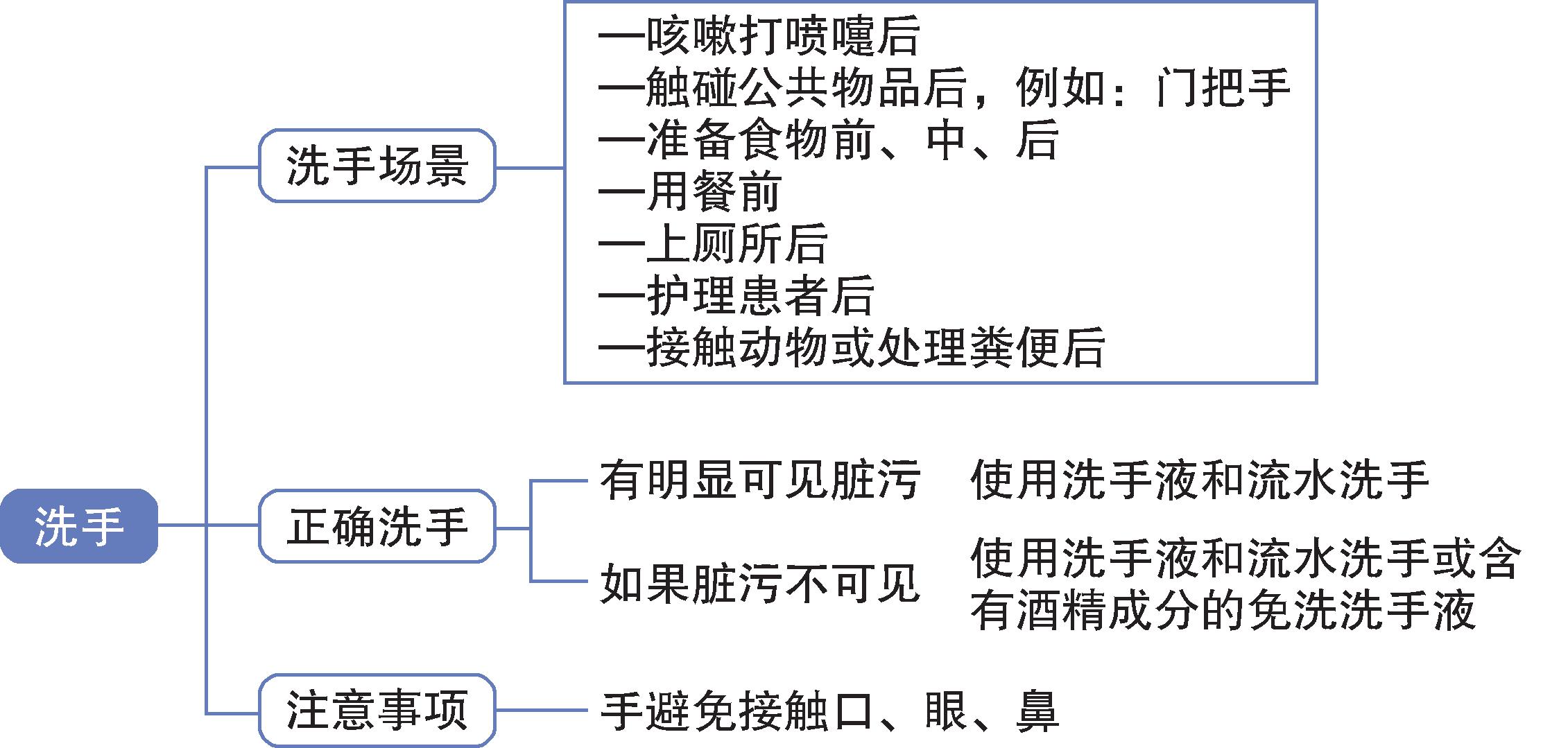 粪便会有新冠状病毒传播吗,粪便会有新型冠状病毒传播吗