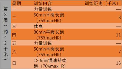 跑步人生第一公里,人生第一次马拉松跑步