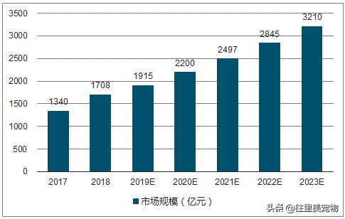 买宠物时的迷惑行为,宠物怎么买才不被骗的