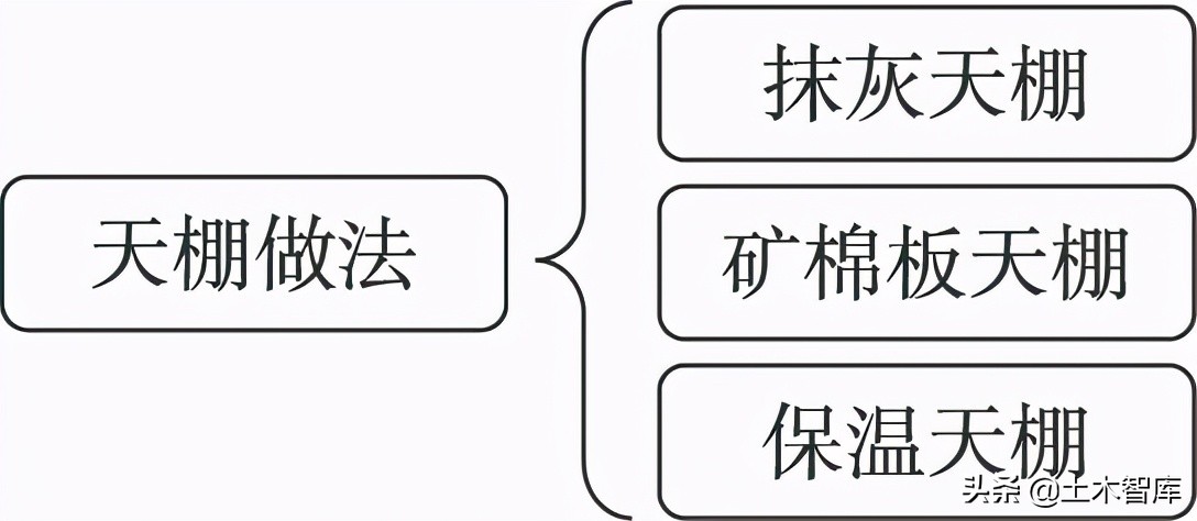 户外天棚的搭建方法,天棚如何搭建
