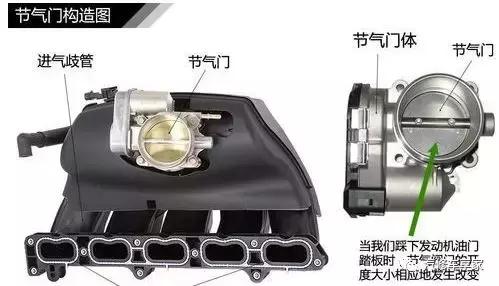 汽车发动机抖动操作方法,发动机行车中抖动什么原因
