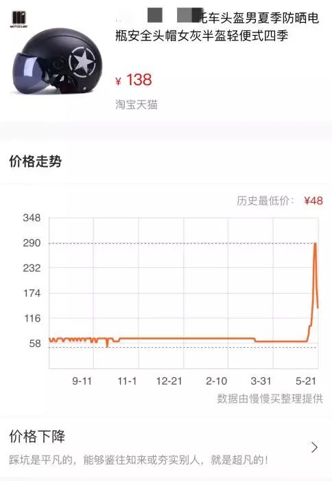 头盔价格暴涨多少,头盔价格暴涨到多少