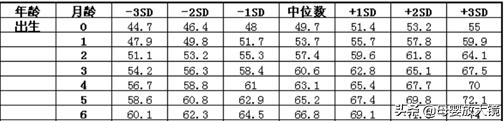 5月龄宝宝训练感统,0-12个月宝宝发育喂养及护理