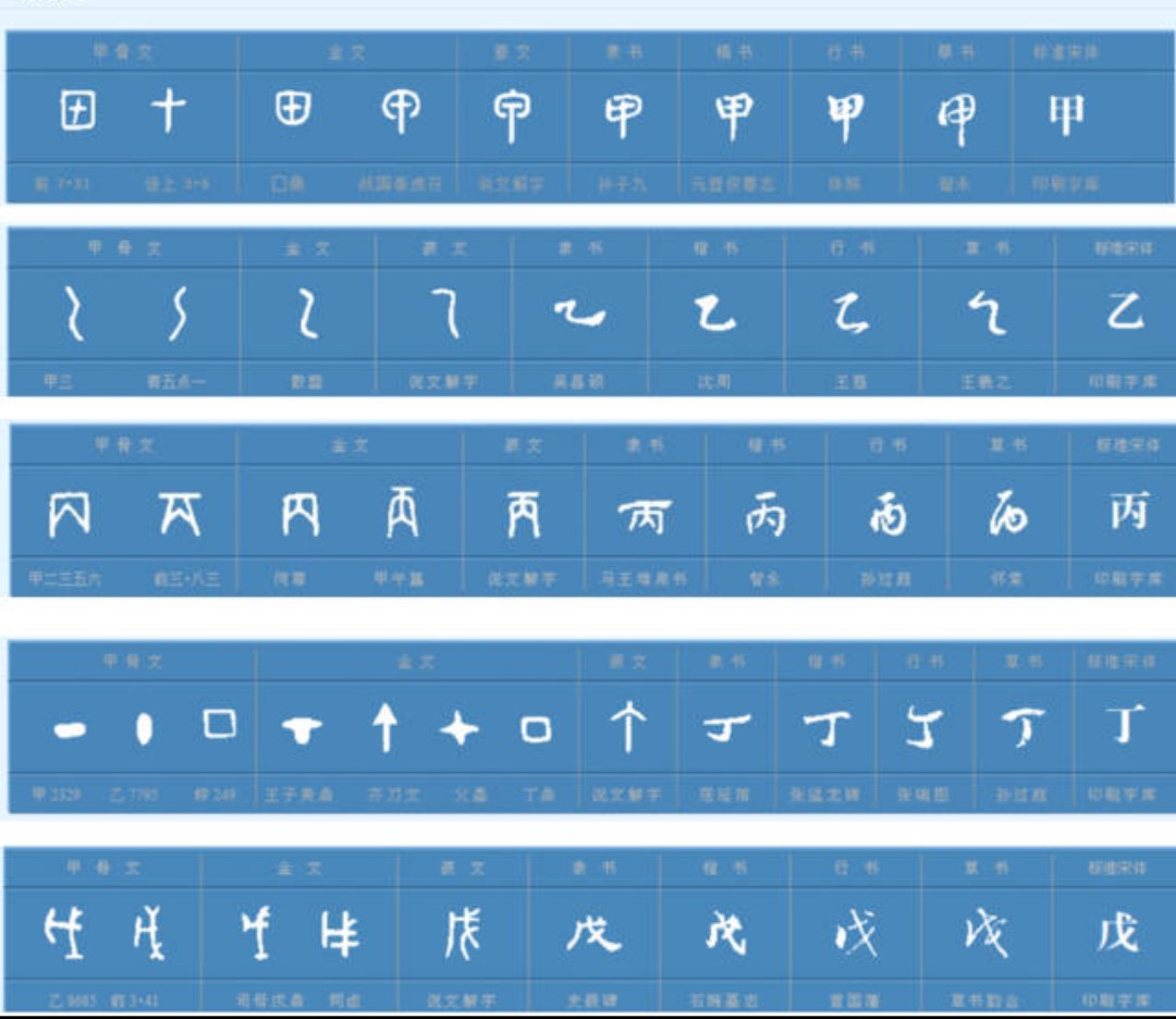 天干辛详解,天干十字