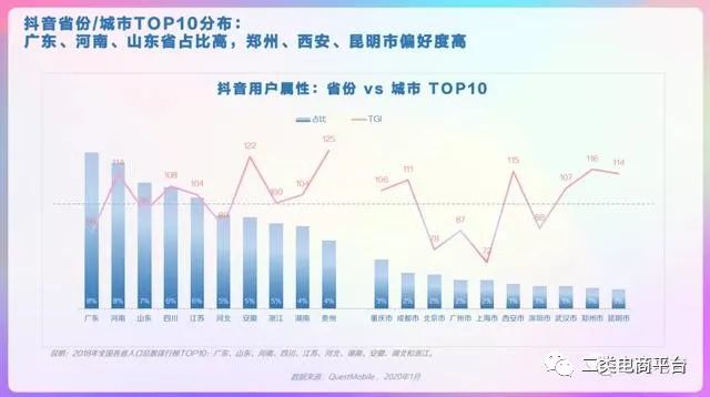 2020年抖音用户画像分析报告,2023年抖音用户画像分析报告