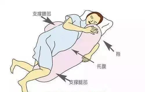 孕期腰酸痛怎么缓解,孕期腰酸痛是什么原因