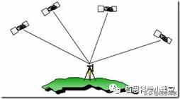 北斗大国重器到底有多重,北斗卫星导航系统科普全解析