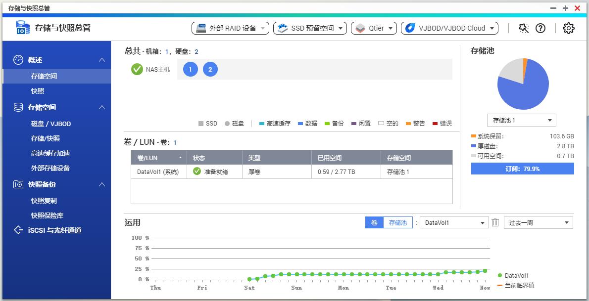 威联通tvs-672n,威联通ts-551家庭影院