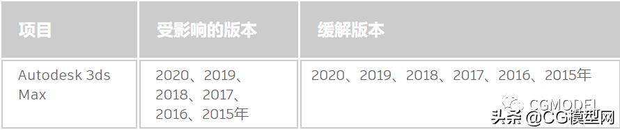 3dsmax已禁用,3dmax安全信息怎么关闭