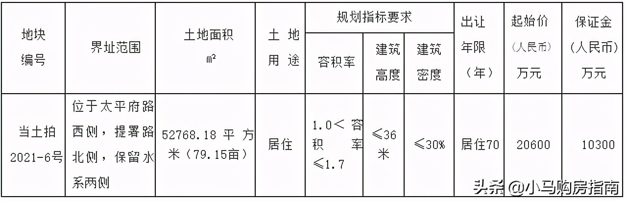 妤奸潰浠烽珮杩囨ゼ浠峰紑鍙戝晢浜忔湰,妤奸潰鍦颁环涓嶆柇鍒锋柊