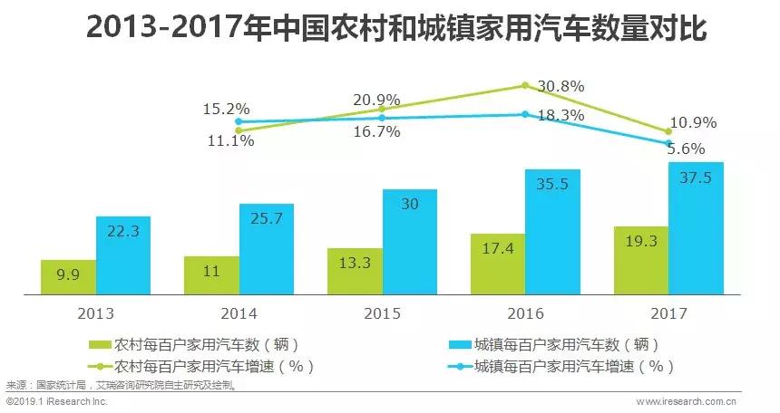 中国汽车融资租赁前景和市场,汽车行业融资租赁论文