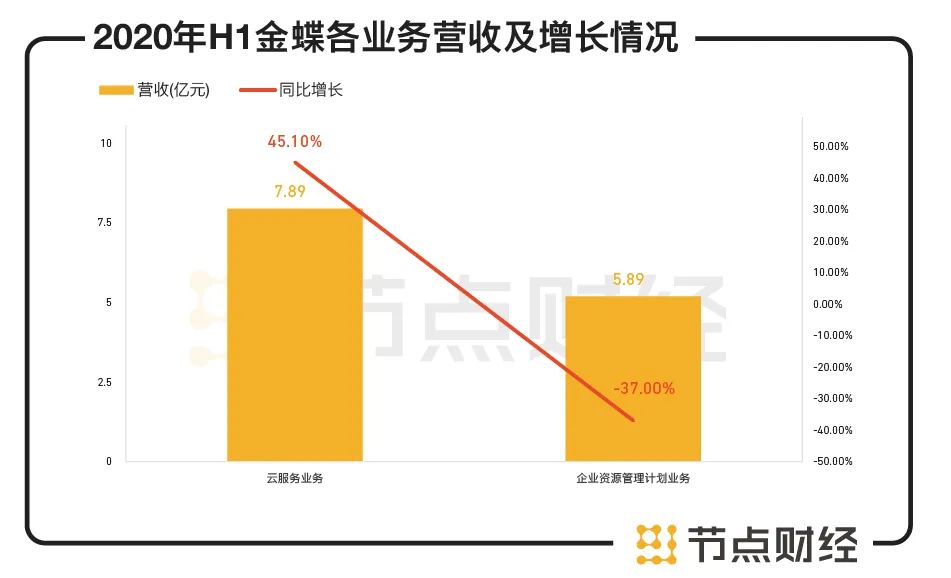 金蝶公司2019市值,金蝶市值破千亿