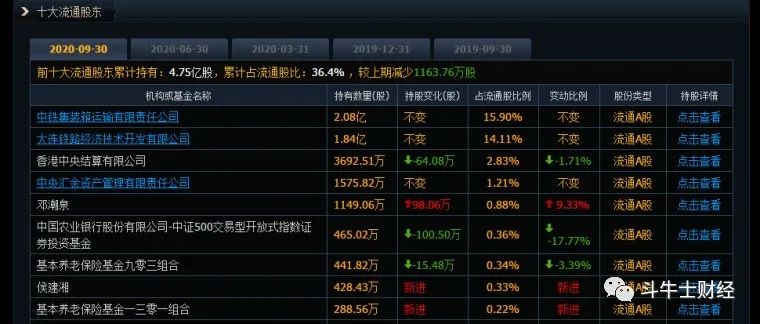铁龙物流与中欧班列有什么,铁龙物流陆股通