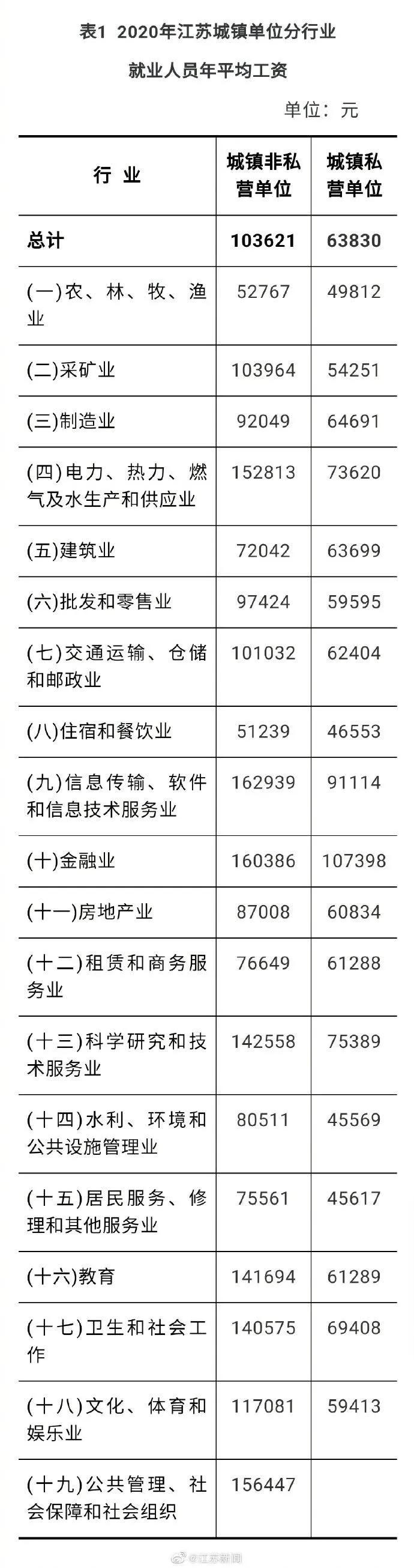 在扬州买房预算几十万,在扬州买房需要多少钱