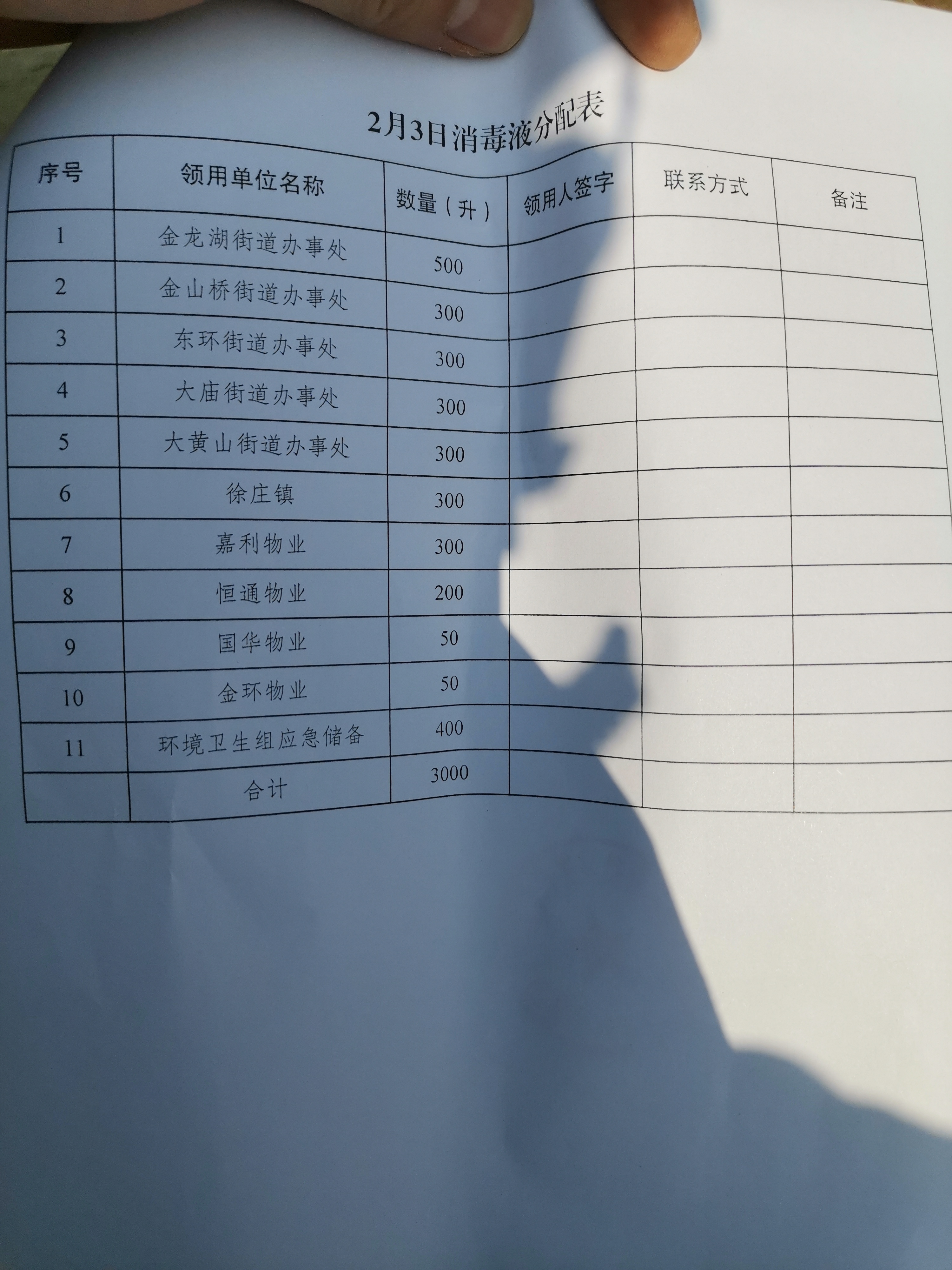 鍗忛懌鑳界闃叉帶鐤儏,鍗忛懌闆嗗洟鐤儏闃叉帶