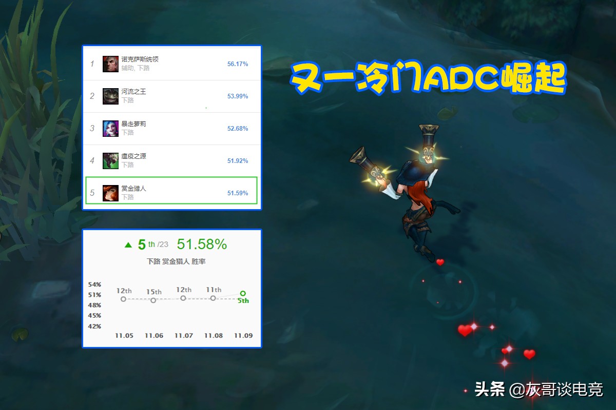 星蚀、狂风已过时？LOL韩服“嗜血女枪”走红，伤害自保全部拉满