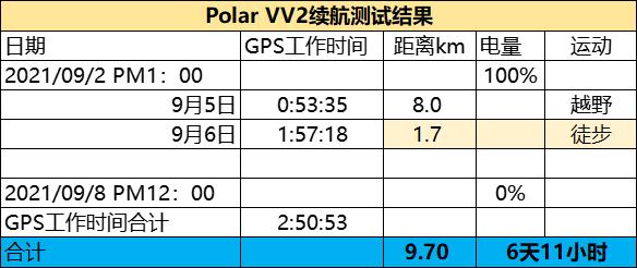 polarvantagem2娴嬭瘎,polarvantagev2