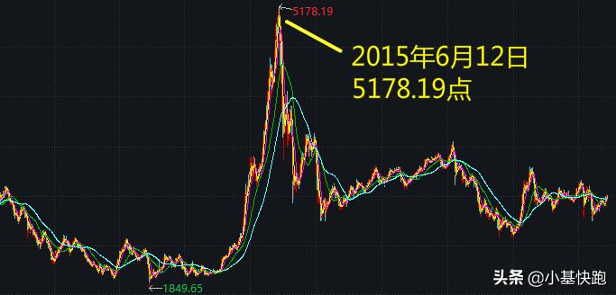 2018年股灾最低点位,股灾2008