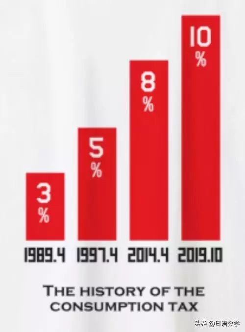 日本消费税10%什么时候开始,日本消费税最新价格