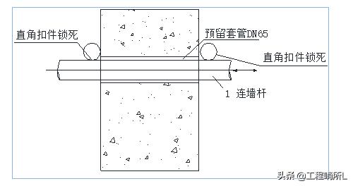 中建一局-悬挑式钢管脚手架专项施工方案（范本）