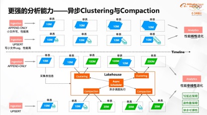 阿里云核心技术研究,阿里云平台技术分享