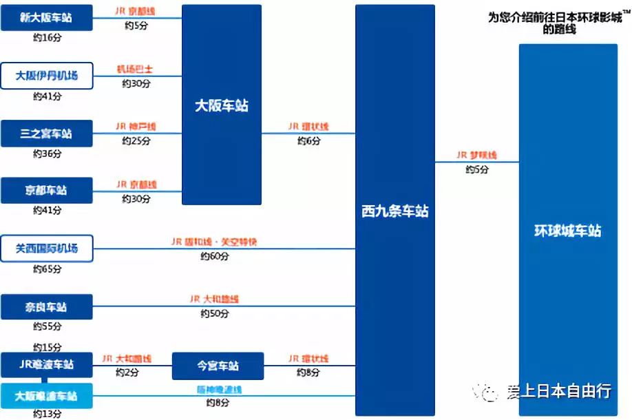 牛逼！网友已经扒出王思聪USJ游玩周边同款和攻略！