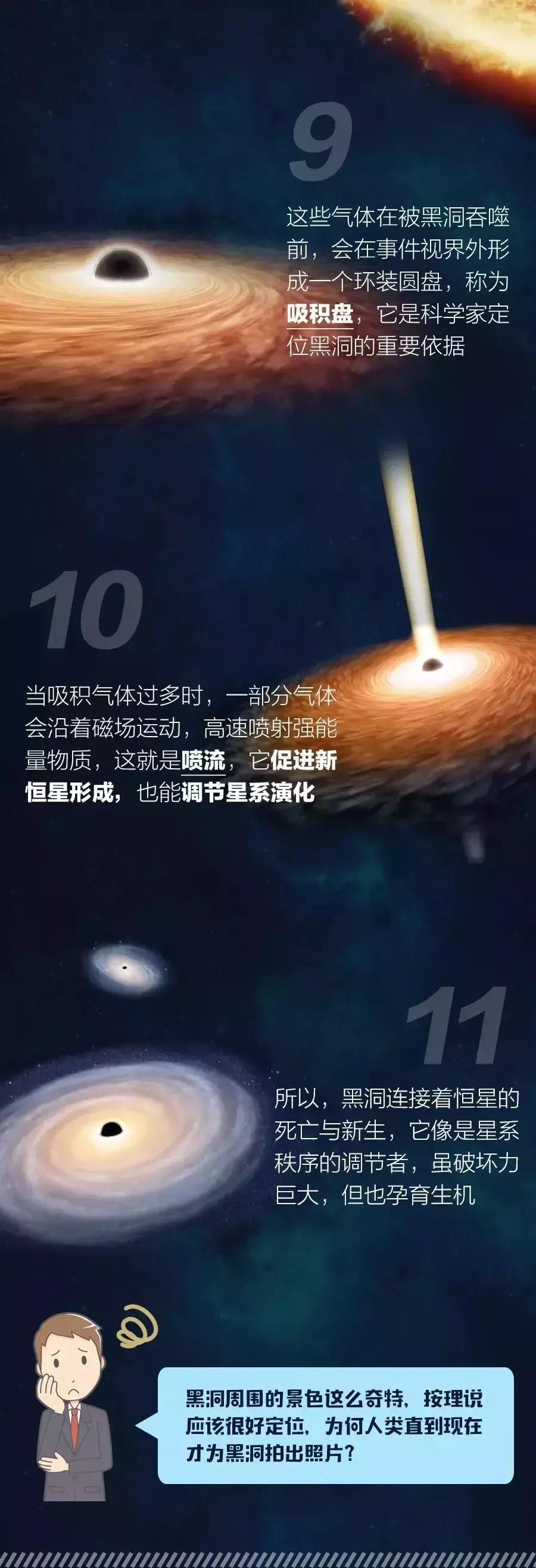 关于黑洞的知识怎么了解到的,3分钟带你了解宇宙黑洞