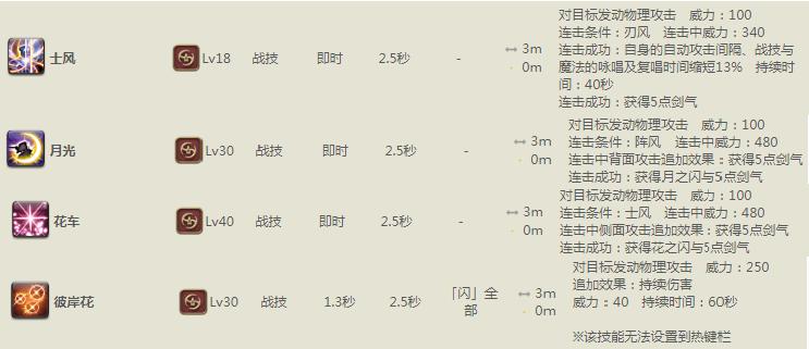 最终幻想14关于5.08更新，职业各调整内容，你们要的忍者他回来了