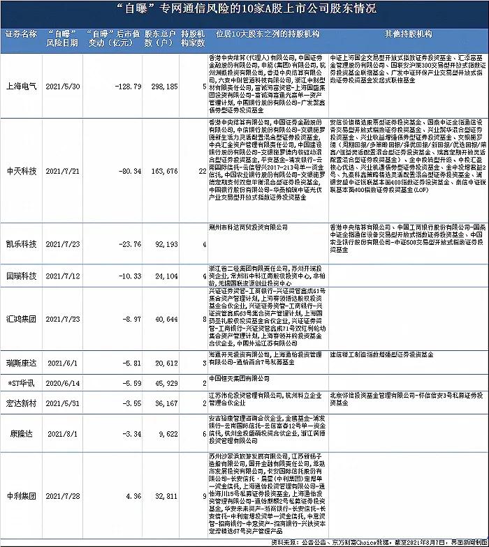 中天科技股票未来估值,中天科技利润爆棚为什么股价大跌