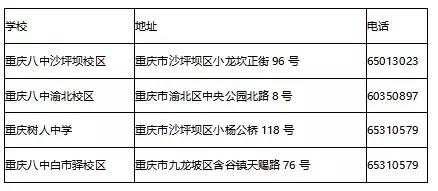 目前重庆直属学校有哪些,重庆直属校和非直属校的区别