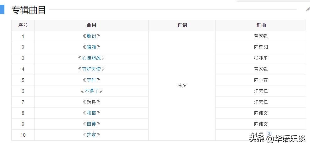 19岁歌迷投资百万为王菲出专辑，圆菲迷一个18年的梦