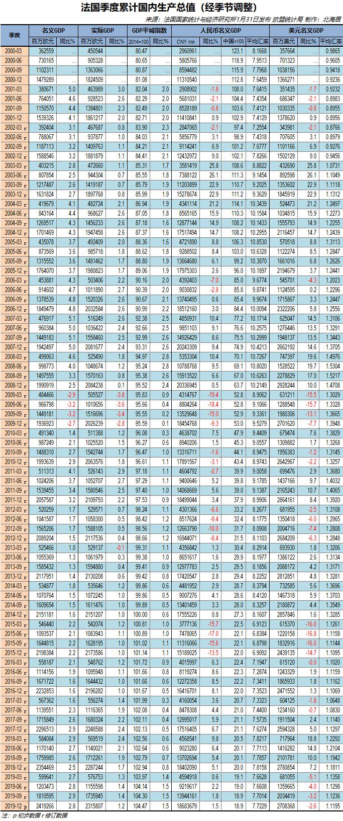 哪些国家人均gdp1.4万美元,欧洲国家人均gdp4万美元排名