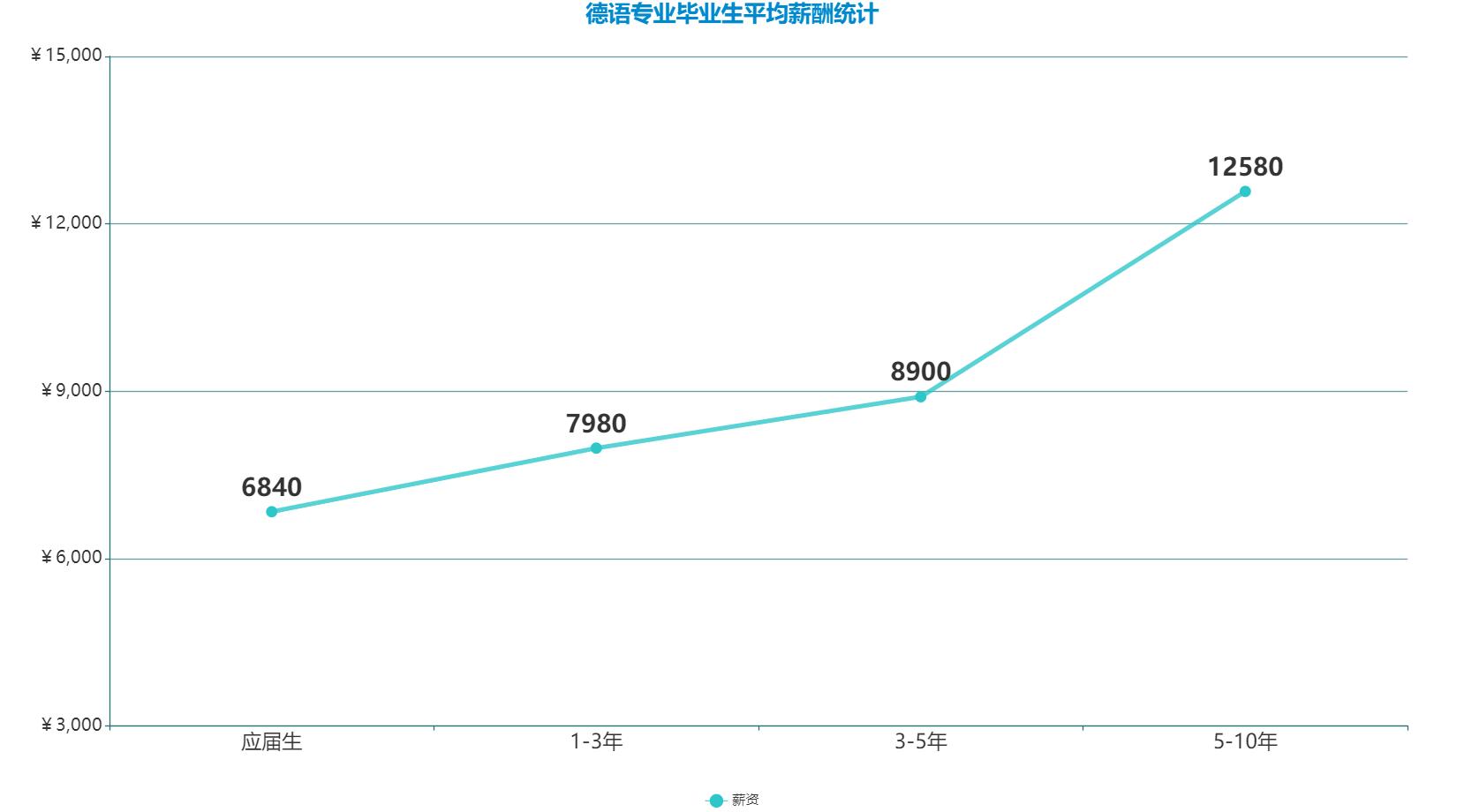 当下热门小语种,热门小语种有哪些