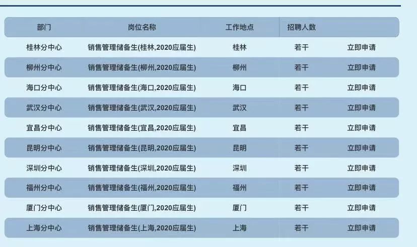 交通银行信用卡中心最新招聘,2020年交通银行信用卡社会招聘