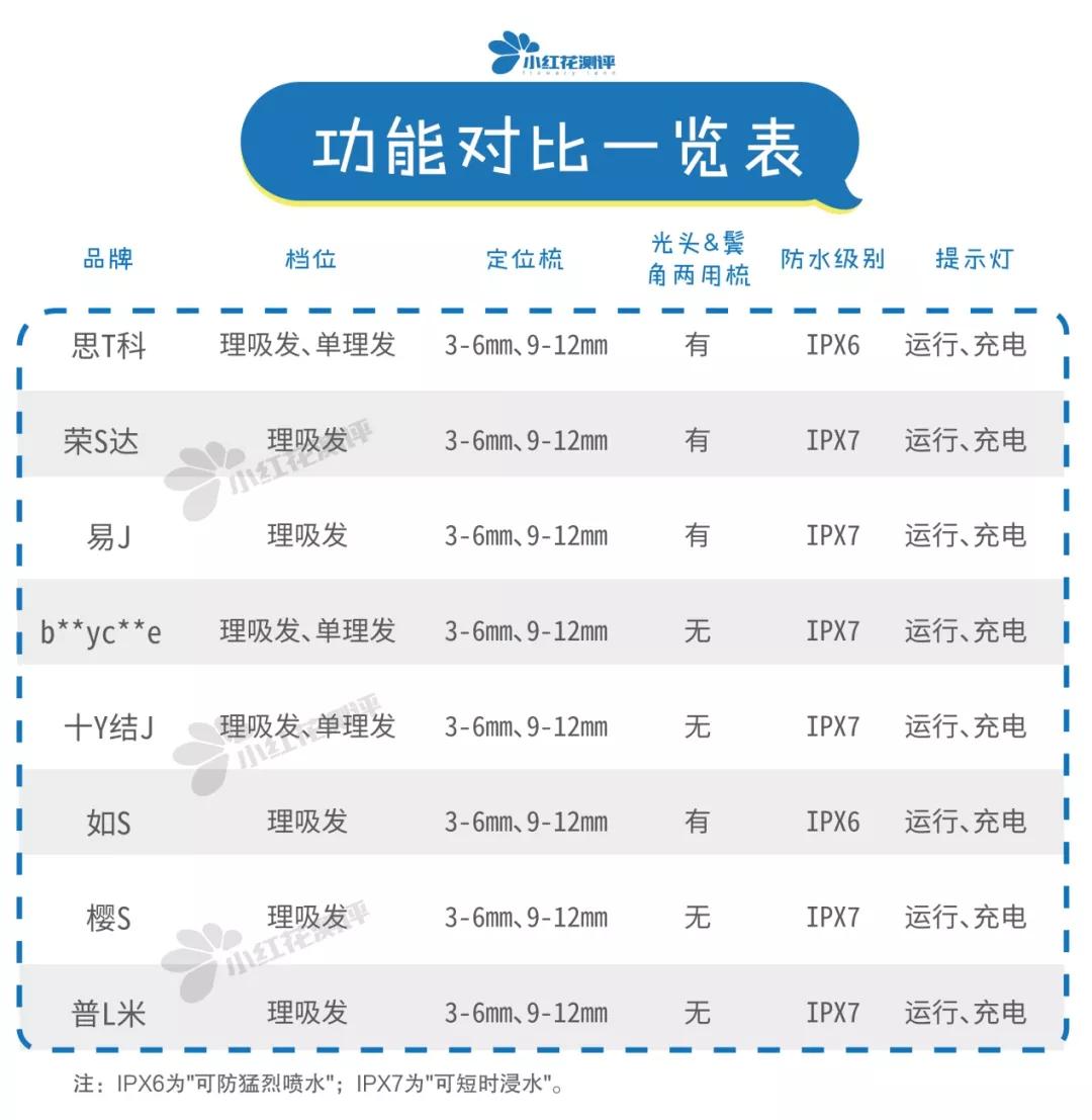 儿童吸发理发器畅销榜第一名,剃发理发神器儿童测评
