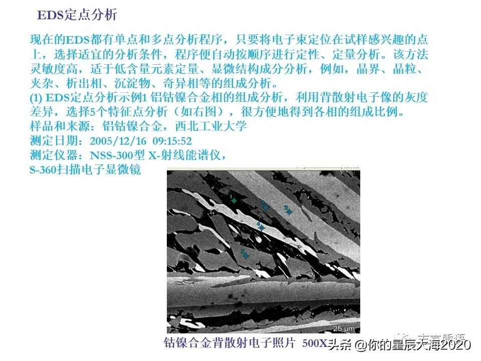 非常详细的扫描电镜（SEM）图像分析，建议收藏