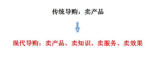 互联网时代实体店何去何从,家具实体店互联网出路