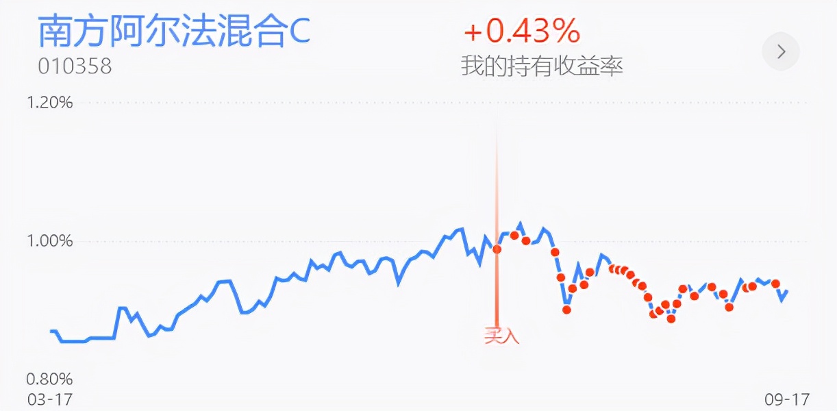 深度分析沪指大涨,美股研判