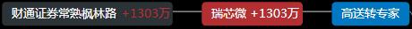 龙虎榜游资方新侠,龙虎榜方新侠最新持股