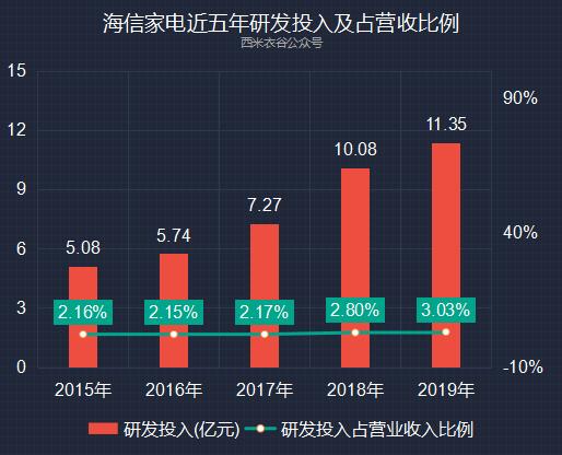 海信家电财报,海信家电一季度事迹分析