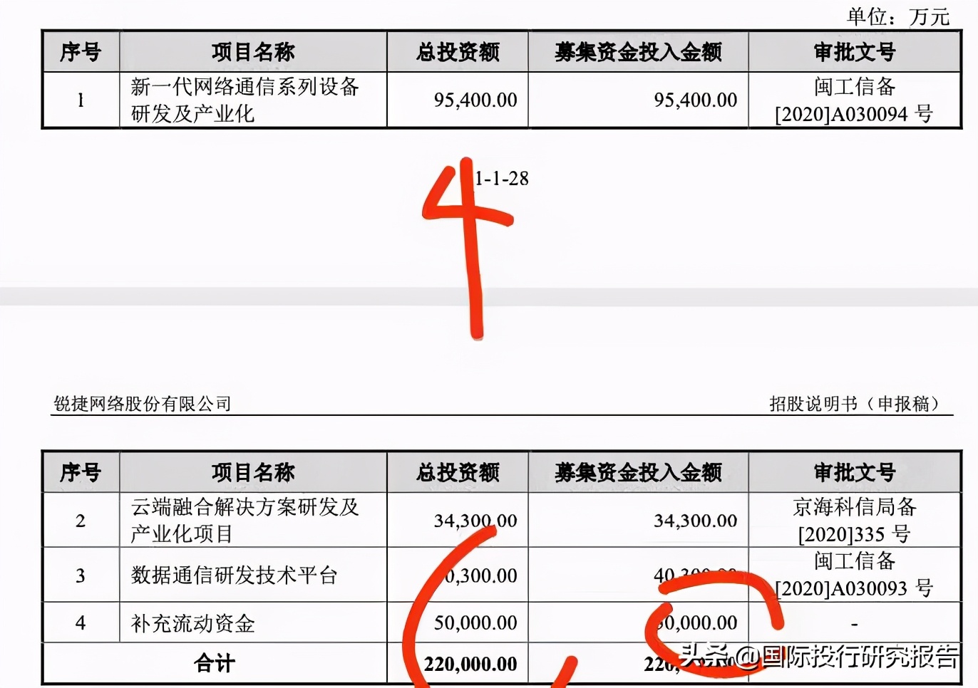 锐捷网络ipo,锐捷网络涨2.92%