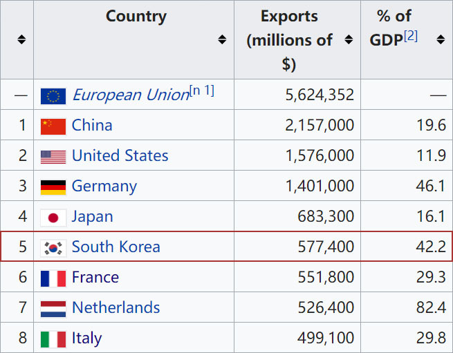 韩国经济危局,韩国经济问题