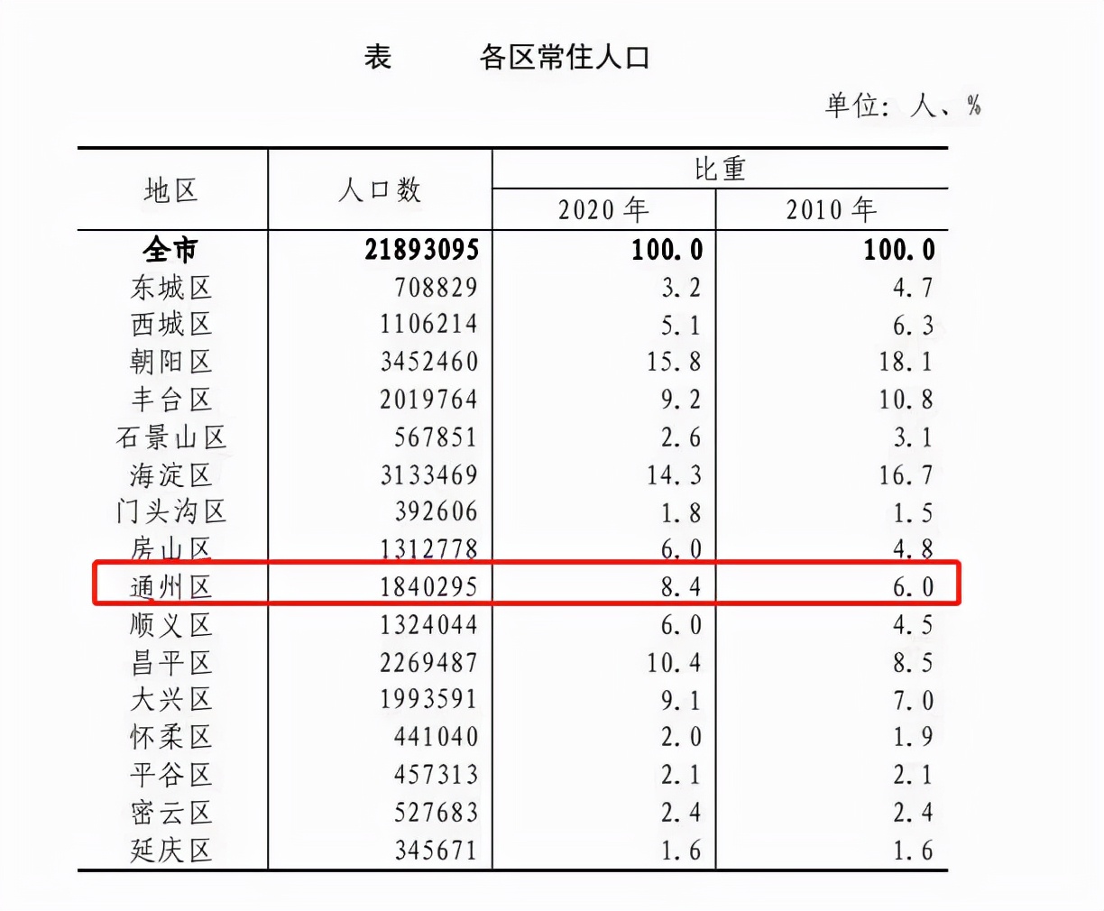 燕郊楼市复苏,燕郊8月最新消息
