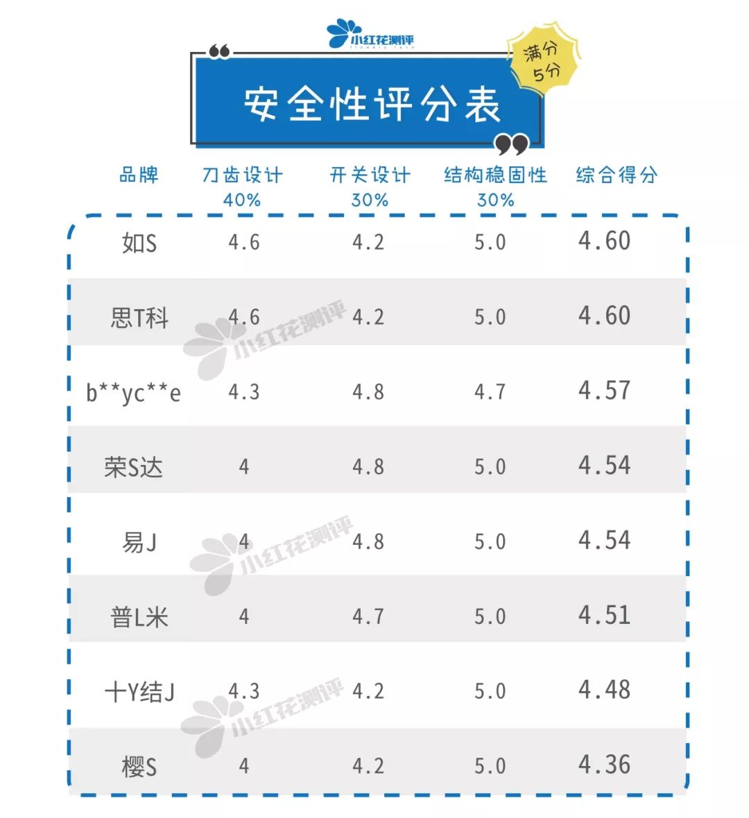 儿童吸发理发器畅销榜第一名,剃发理发神器儿童测评
