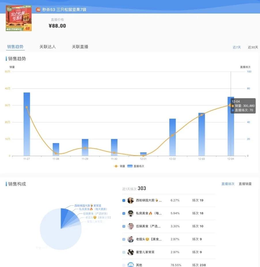 快手今日卖货榜,快手卖货排行榜2020