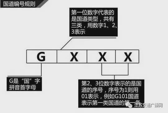 高速上不认识这几种标线,高速上一直搞不懂的字母和数字